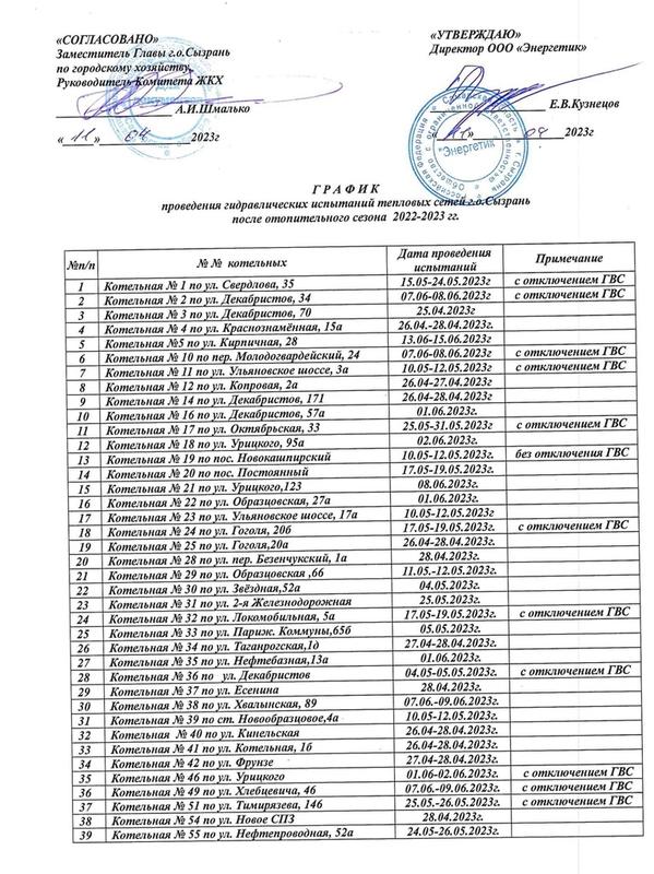 Когда дадут горячую воду в новокузнецке. Гидравлические испытания отключение ГВС. Когда дадут горячую воду в Сызрани. Когда дадут горячую воду в Павлодаре 2024. Когда дадут горячую воду в Бишкеке 2024.