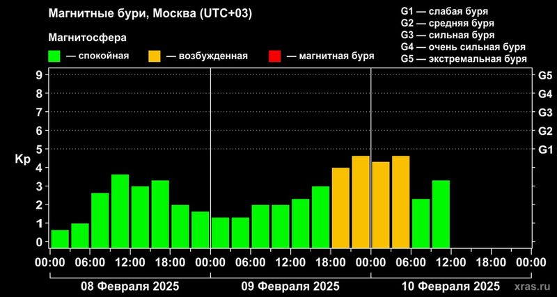 Земля - в самом центре потока из опасной дыры на Солнце: чем это грозит и когда